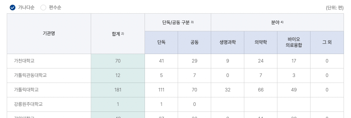 caption 설명 이미지